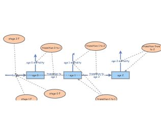 lab 4 exercise 3/ matrix | Insight Maker