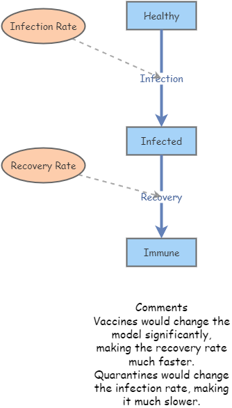 Studio 2 Insight Maker Disease Dynamics | Insight Maker