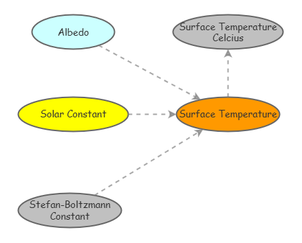 Climate Model A | Insight Maker