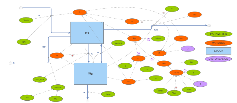 Clone of GA1 grass model | Insight Maker