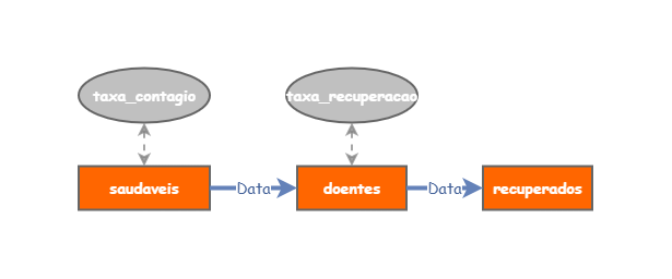 Clone of Total Production System | Insight Maker