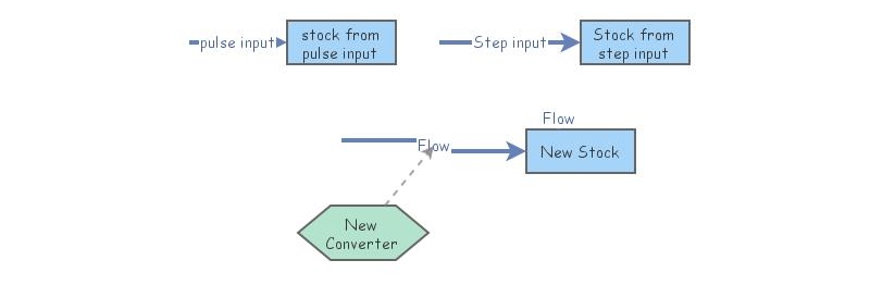 Tutorial Insight Maker | Insight Maker