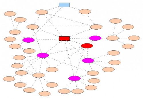 Systems Theory Concept Map Group B | Insight Maker
