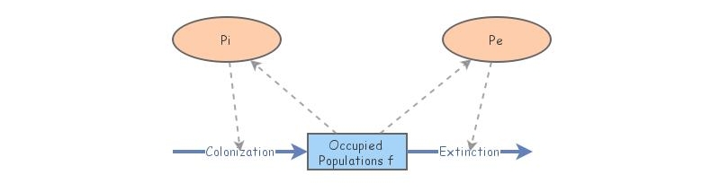 Lab 6 question 1i | Insight Maker