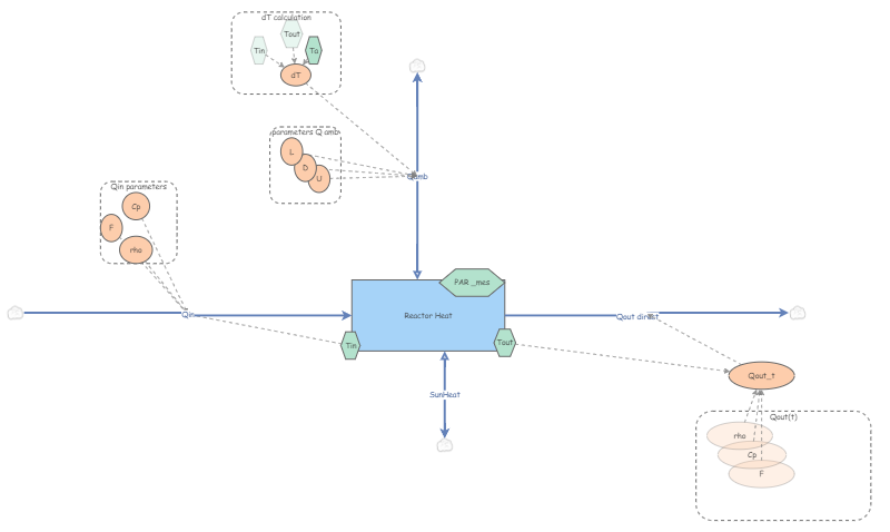 Clone of Model Light | Insight Maker