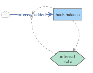 Bank Interest Lab 1 | Insight Maker