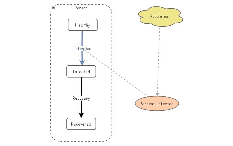 Population Insight Maker Population Insight Maker