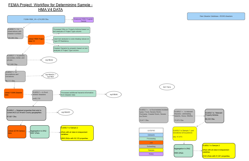 Workflow HMA_V4- FS - 2024 | Insight Maker