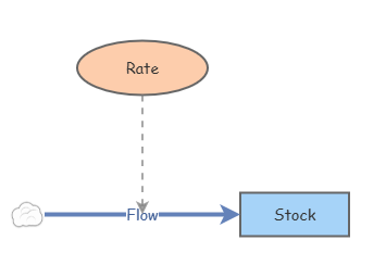 Basic Exponential Growth | Insight Maker