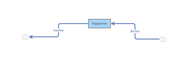 Exponential Growth | Insight Maker