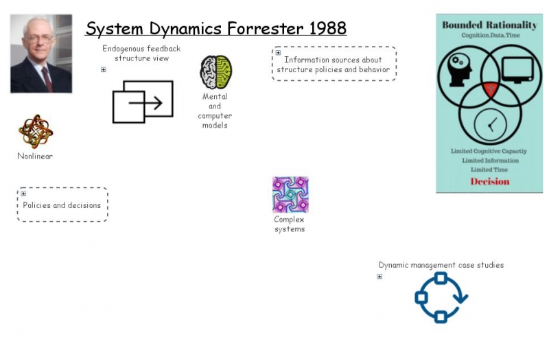 Clone of System Dynamics Concepts | Insight Maker