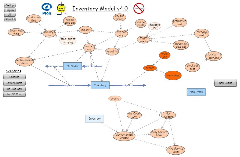 Clone of Inventory Model v4.0 | Insight Maker