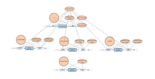 Comparison Model | Insight Maker