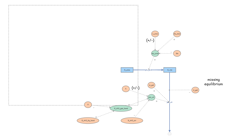 Exam Example | Insight Maker