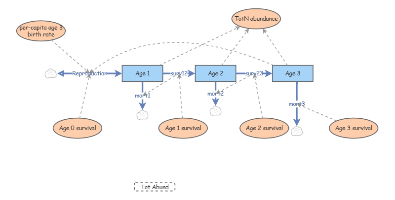 Clone of Life Table Lab | Insight Maker