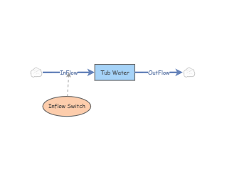 Clone of Bath Tub Model-10/28/2025 | Insight Maker