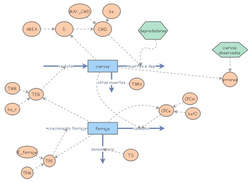Clone of modelo 2 ford - 16-9-2021 | Insight Maker