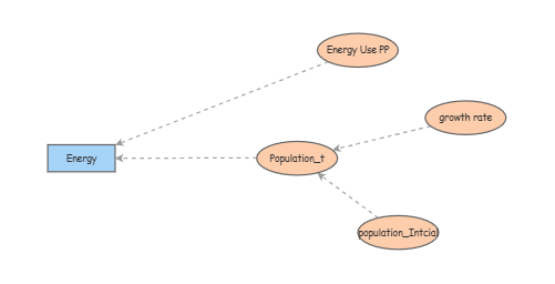 My Insight | Insight Maker