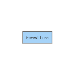 Forest Loss Simulation (CAR) | Insight Maker