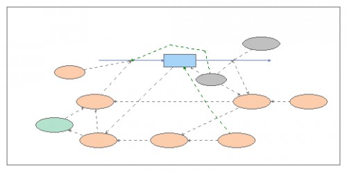Clone Of Improved Inventory Model Insight Maker