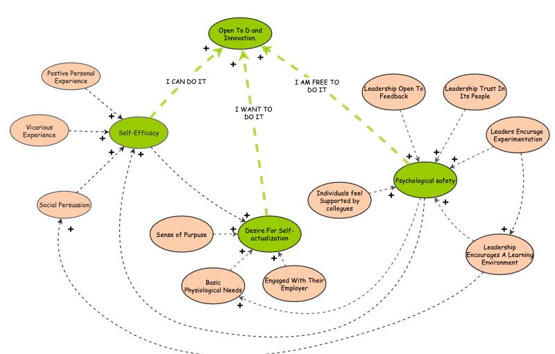 Digital Culture Insight Maker Digital Culture Insight Maker