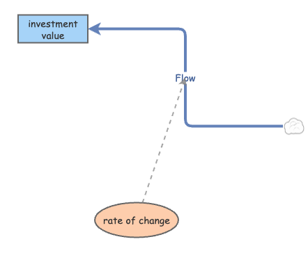 homework project mod 2.2 no 3 | Insight Maker