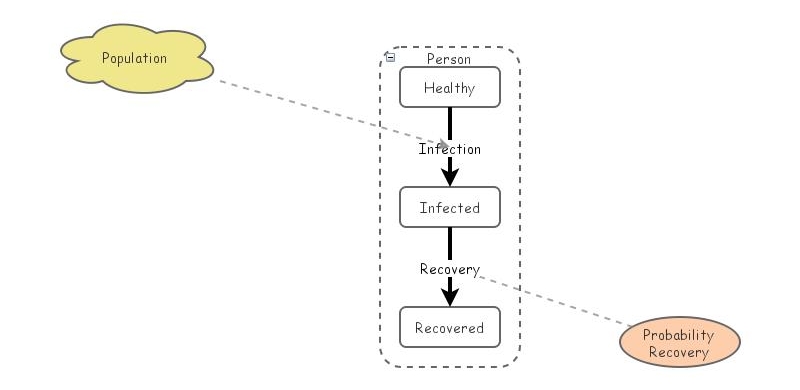 Simple Disease Agent Spatial Model | Insight Maker
