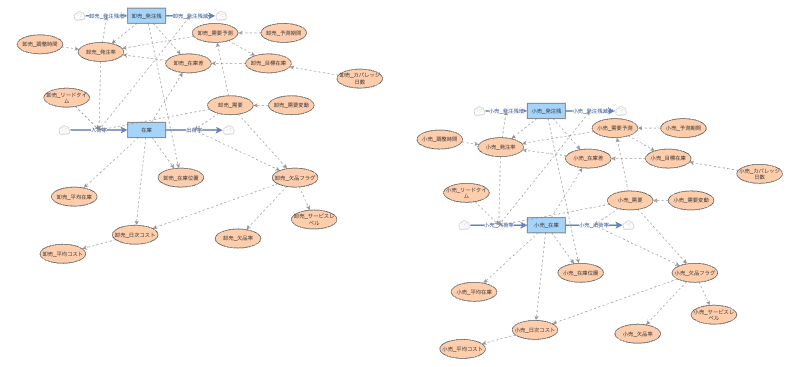 Model_2_SC_Basic1 | Insight Maker