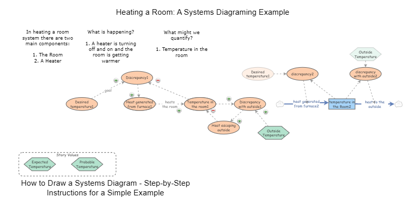 Clone of How to draw a Systems Diagram - REM 221 | Insight Maker