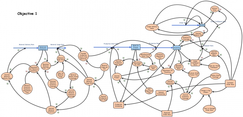 OB1-crossing all model | Insight Maker
