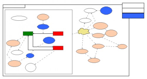 Tenure/Recency Test Model Using Spatial View | Insight Maker