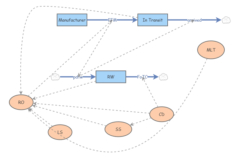Clone of RW-no-intransit-model-1-classroom | Insight Maker