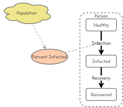Fire Spread Model | Insight Maker