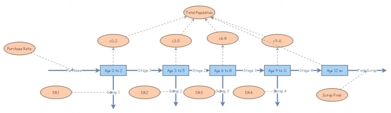 Clone of Population for Conveyor Simulation | Insight Maker