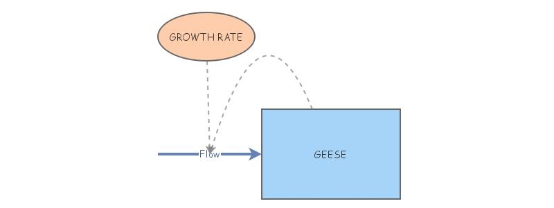 Exponential Population Model Insight Maker Exponential Population Model Insight Maker