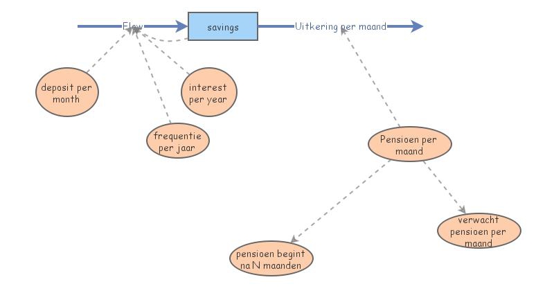 Clone of saving and pension | Insight Maker