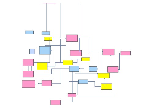 Group Systems | Insight Maker