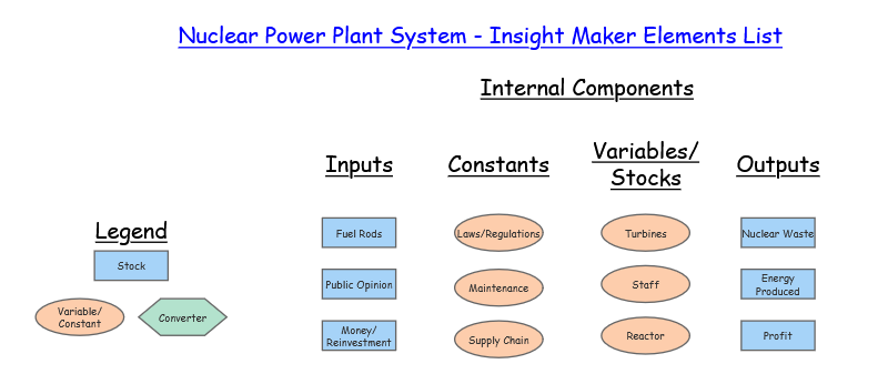 ENGR 102 Project List | Insight Maker