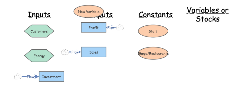 Train Station Element List | Insight Maker