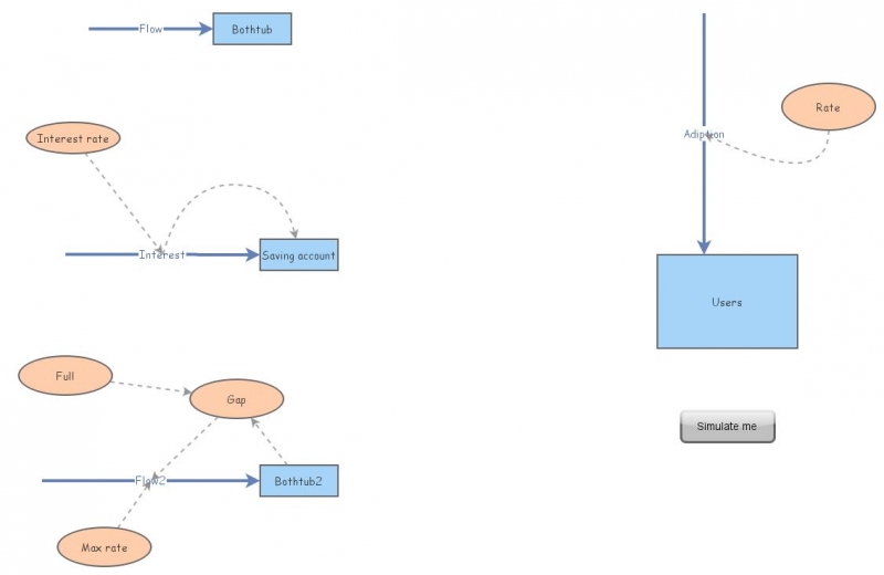 Practice Model | Insight Maker