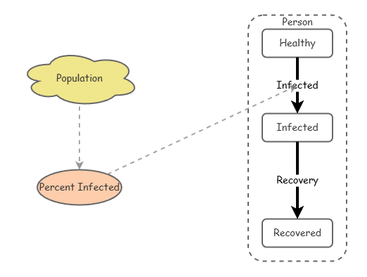 Disease Dynamics | Insight Maker