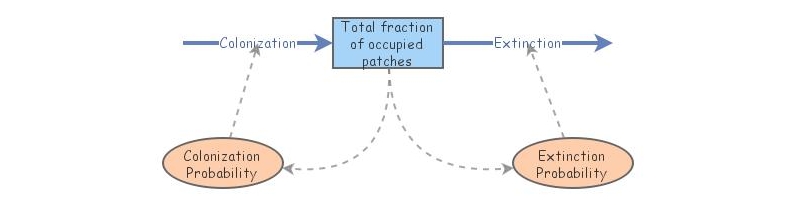 Lab 6 exercise 1e | Insight Maker