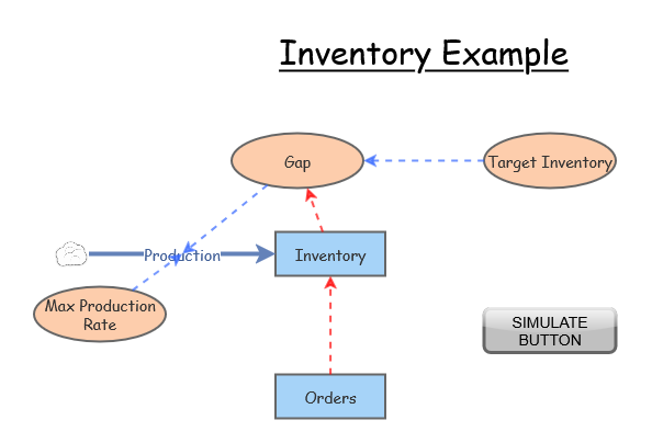 Inventory SD Model | Insight Maker