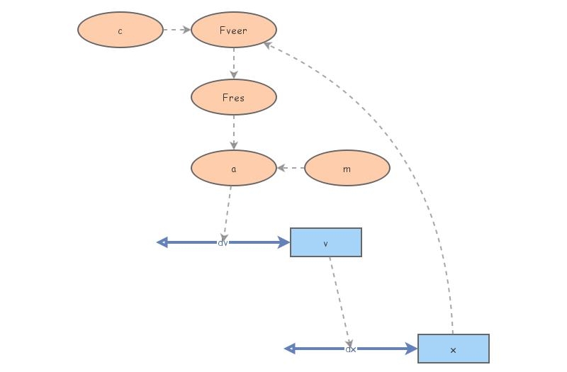 Clone of HW natuurkunde | Insight Maker