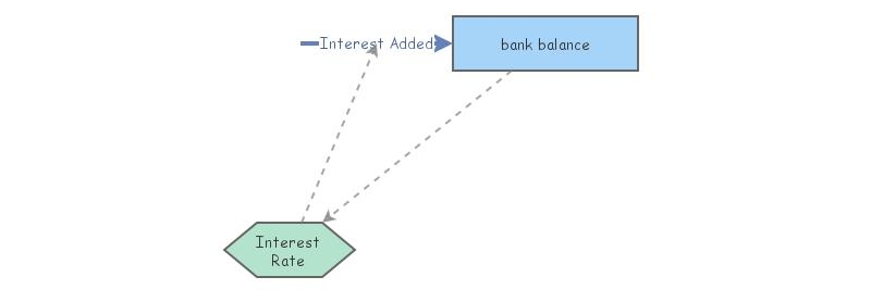 Rate Insight interest rate | Insight Maker