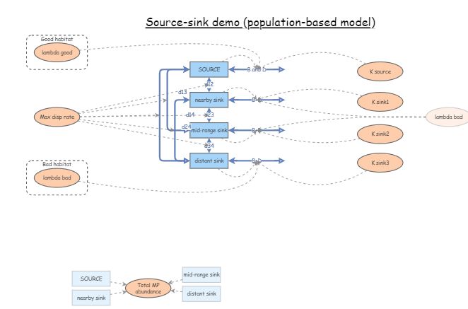 Sink Javascript Source Sink Demo | Insight Maker