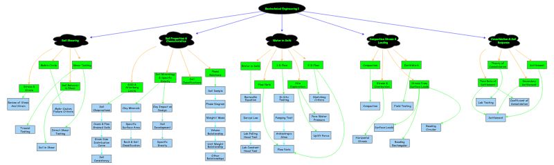 Concept Map | Insight Maker