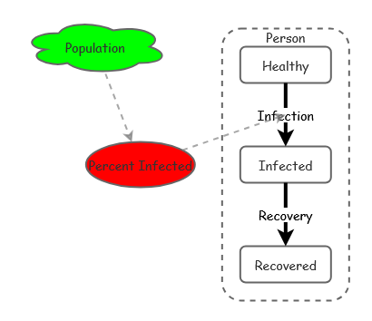 Forest Fire Model | Insight Maker