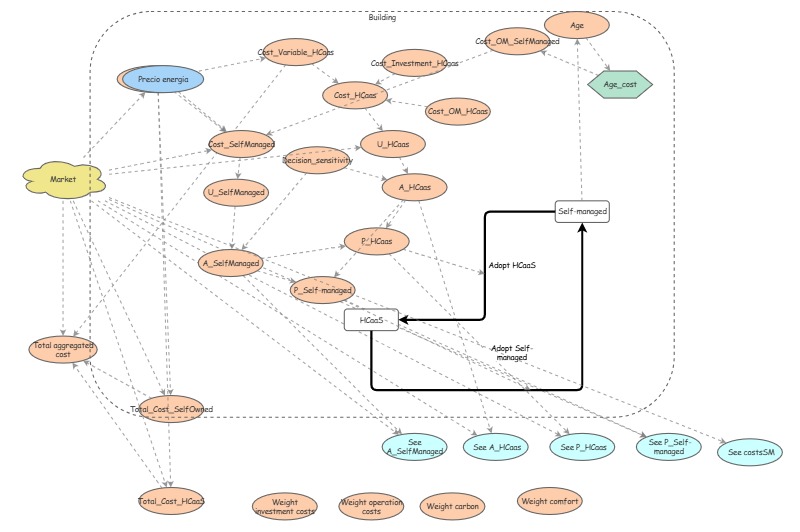 Simple Model ABM_ex_1 | Insight Maker