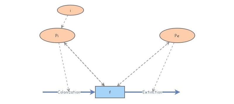 Lab 6 Question 1f | Insight Maker